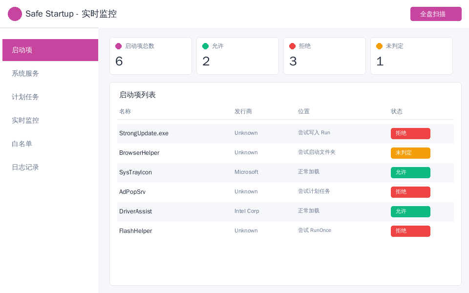 Safe Startup 实时监控界面，显示拦截记录